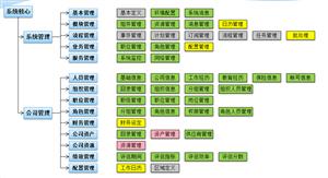 企业OA系统